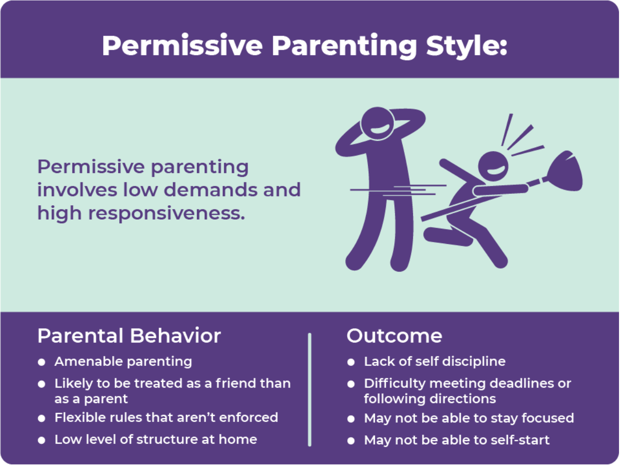 How the 4 Parenting Styles Affect Academic Success | Online Learning