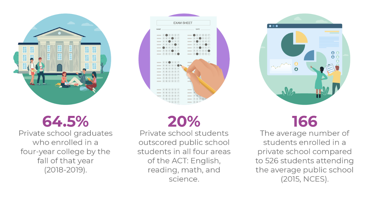 8 Tips to Ace Private School Admissions in 20232024